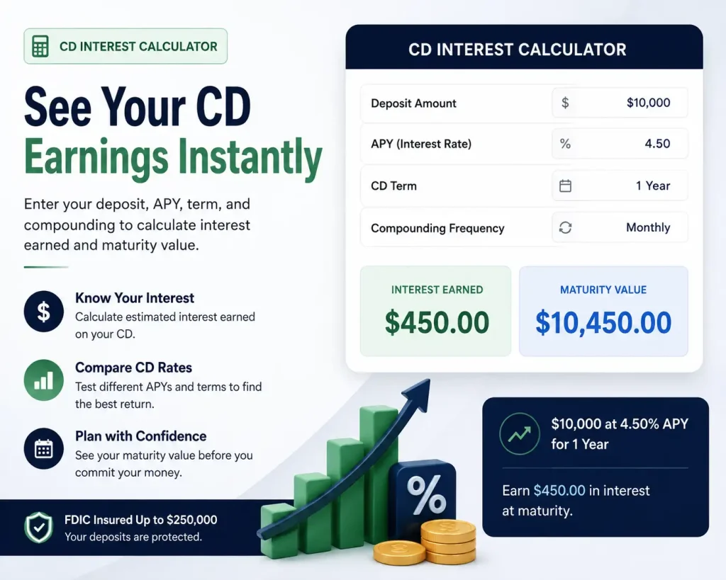 CD Interest Calculator